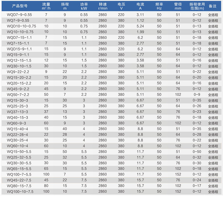 WQ-、WQD污水污物潛水電泵詳情圖.jpg
